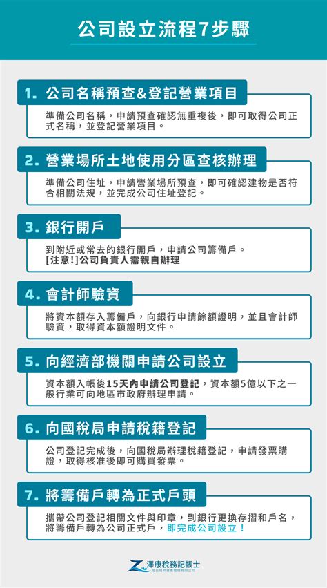 公司開業|公司設立（公司登記）九大步驟，自己辦立即上手！（。